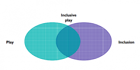 Sports Supply Co, Inclusive play
